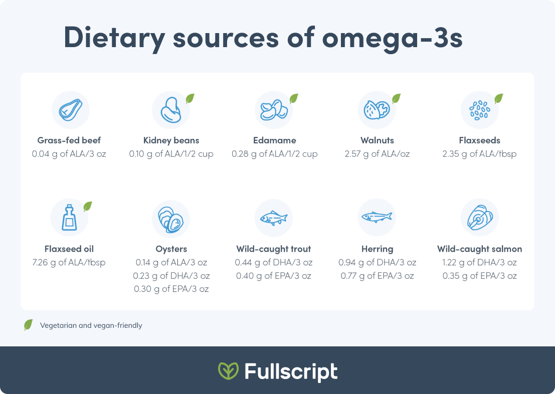 best foods for brain health dietary sources of omega 3s