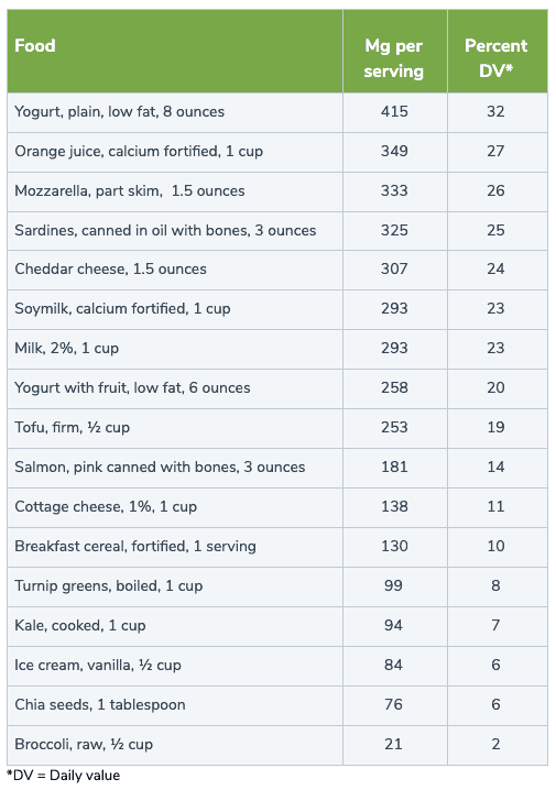 High calcium food chart