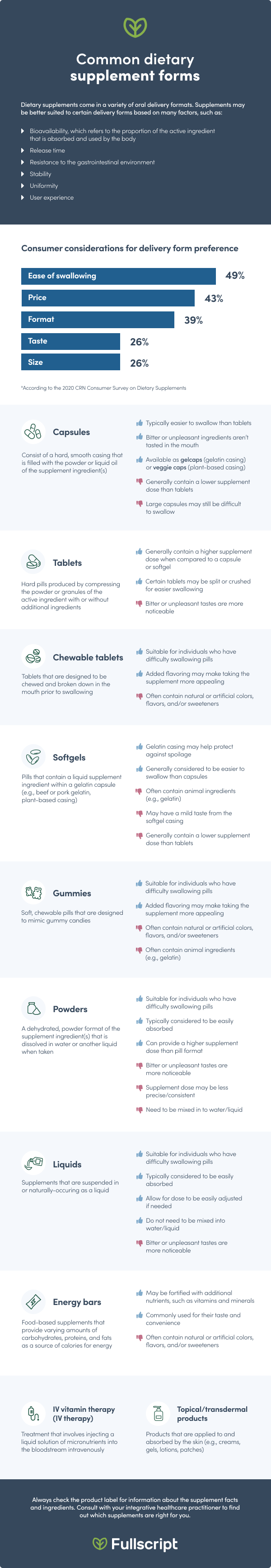 dietary supplement forms chart