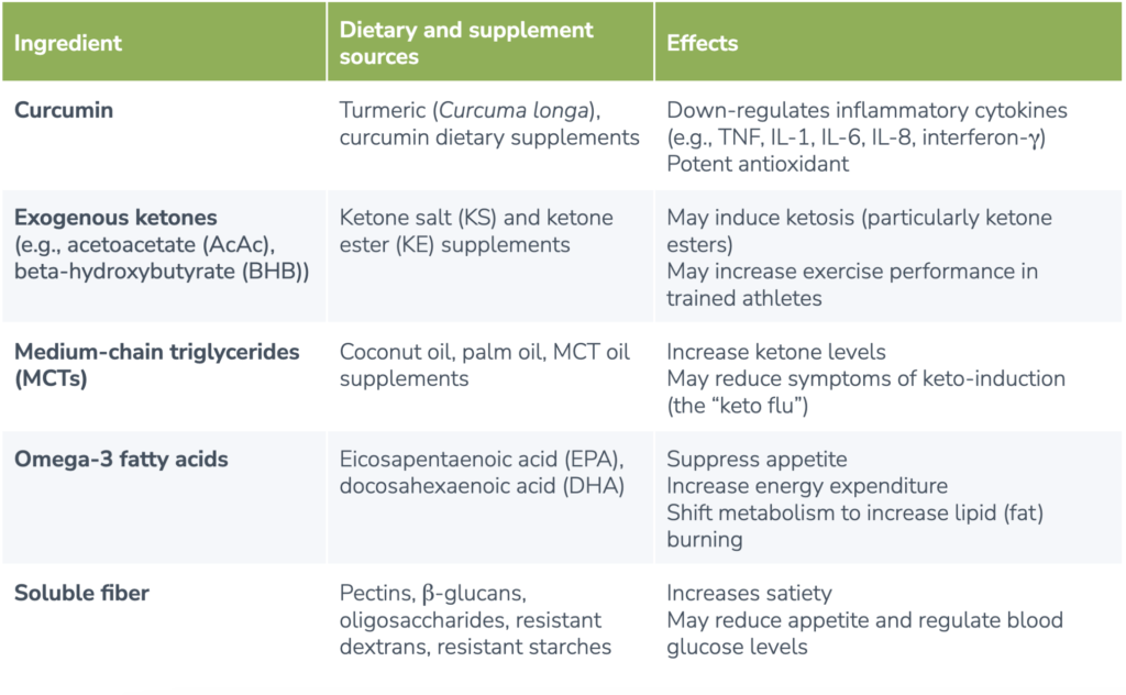 intermittent fasting table