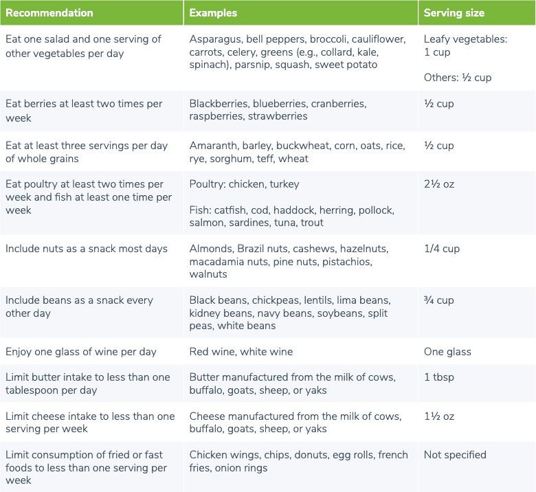 Chart showing foods and serving in the MIND diet