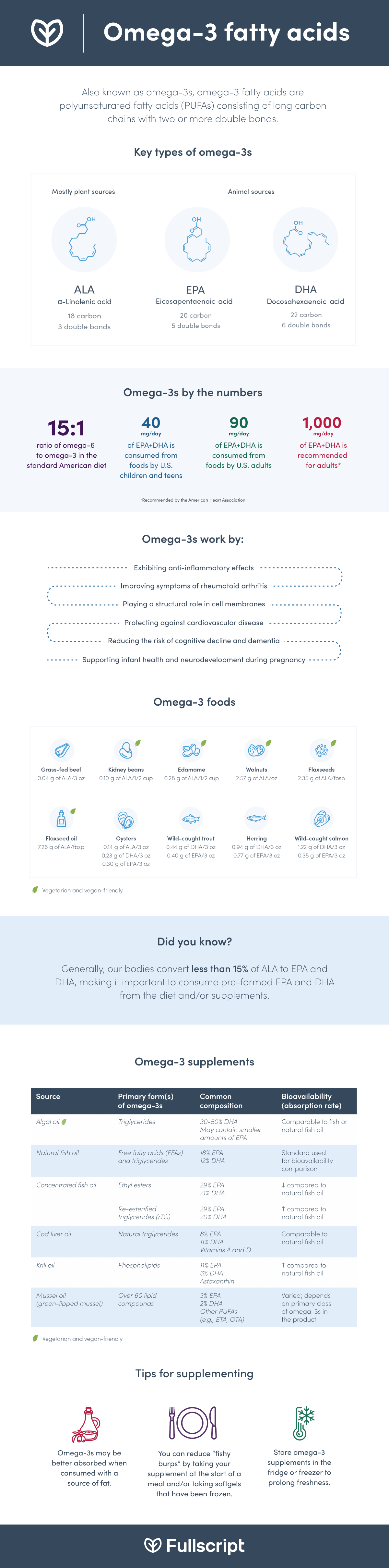 omega-3 fatty acid infographic