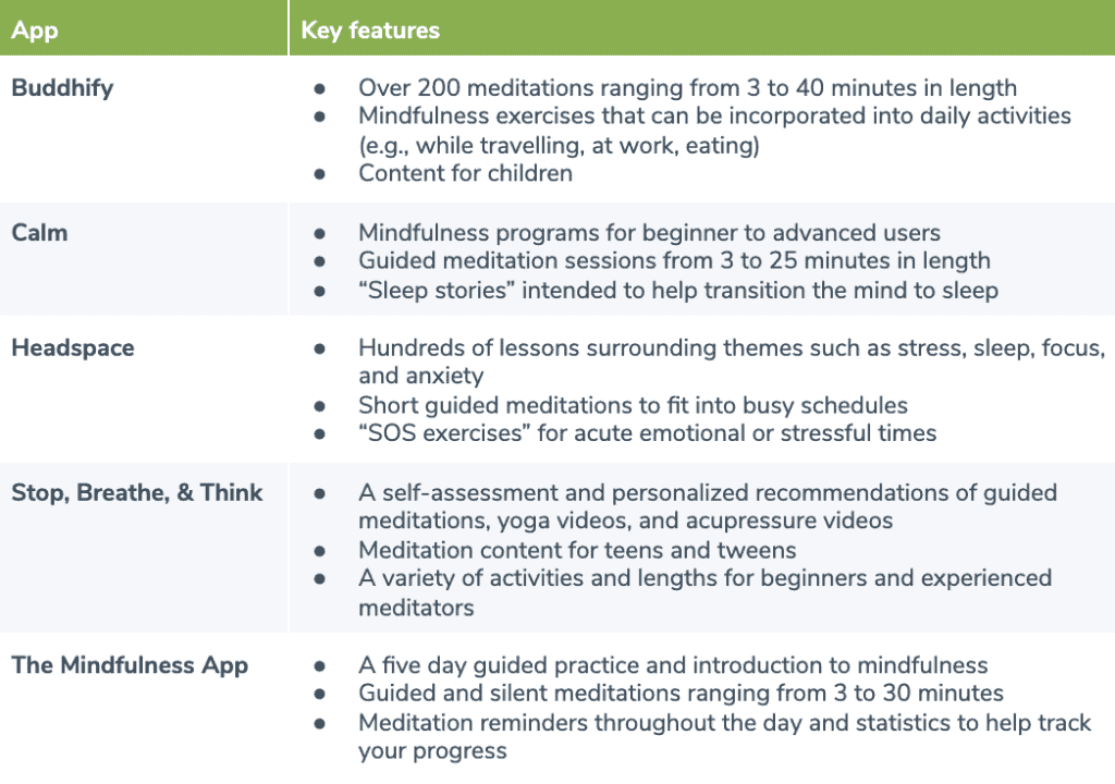 list of apps for mindfulness