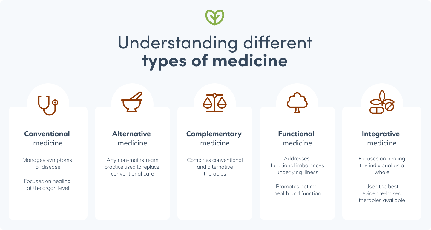 types of medicine 2022